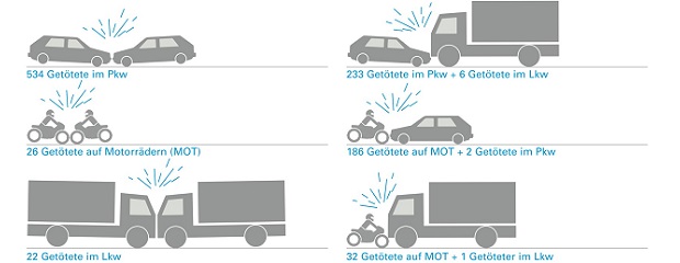 Getötete bei Unfällen mit entgegenkommenden Kfz 2011-2017 auf Bundes-, Staats- und Kreisstraßen außerorts in Bayern